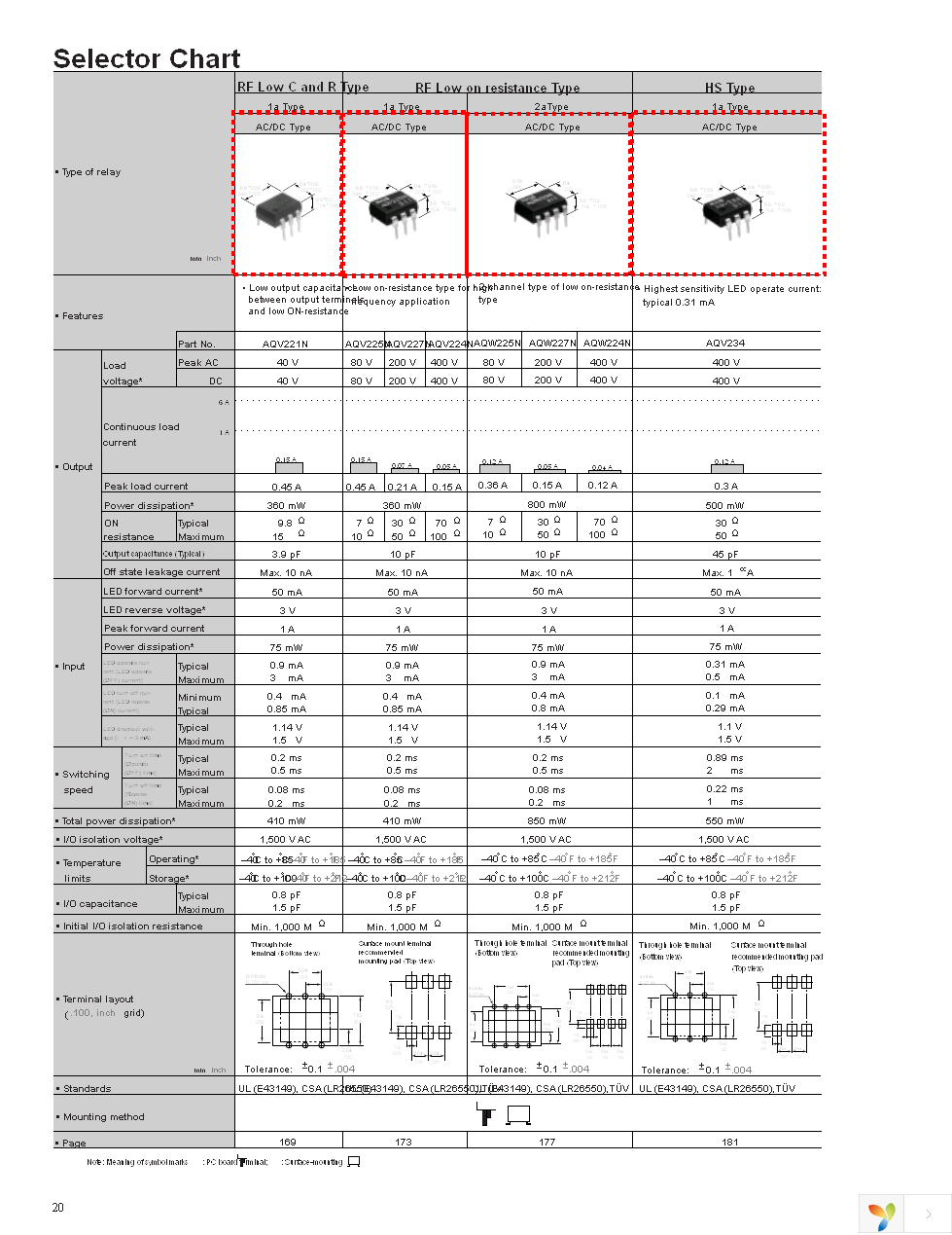 AQS210T2S Page 16