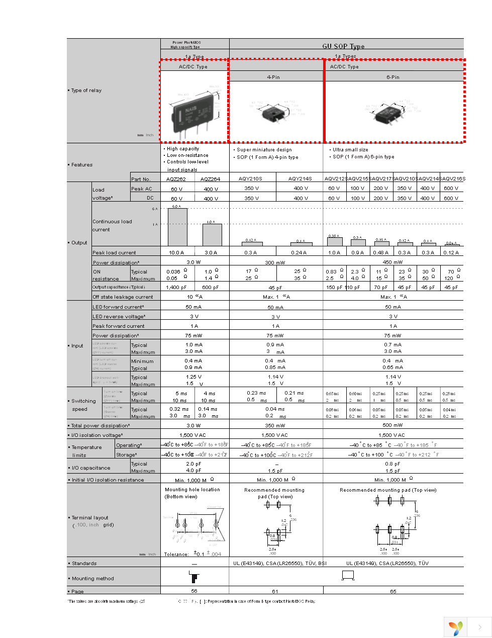 AQS210T2S Page 3