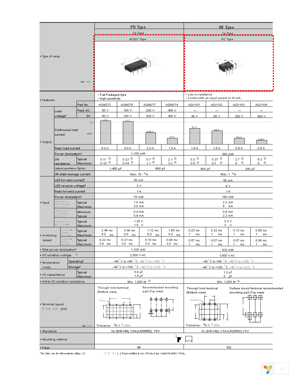 AQS210T2S Page 7