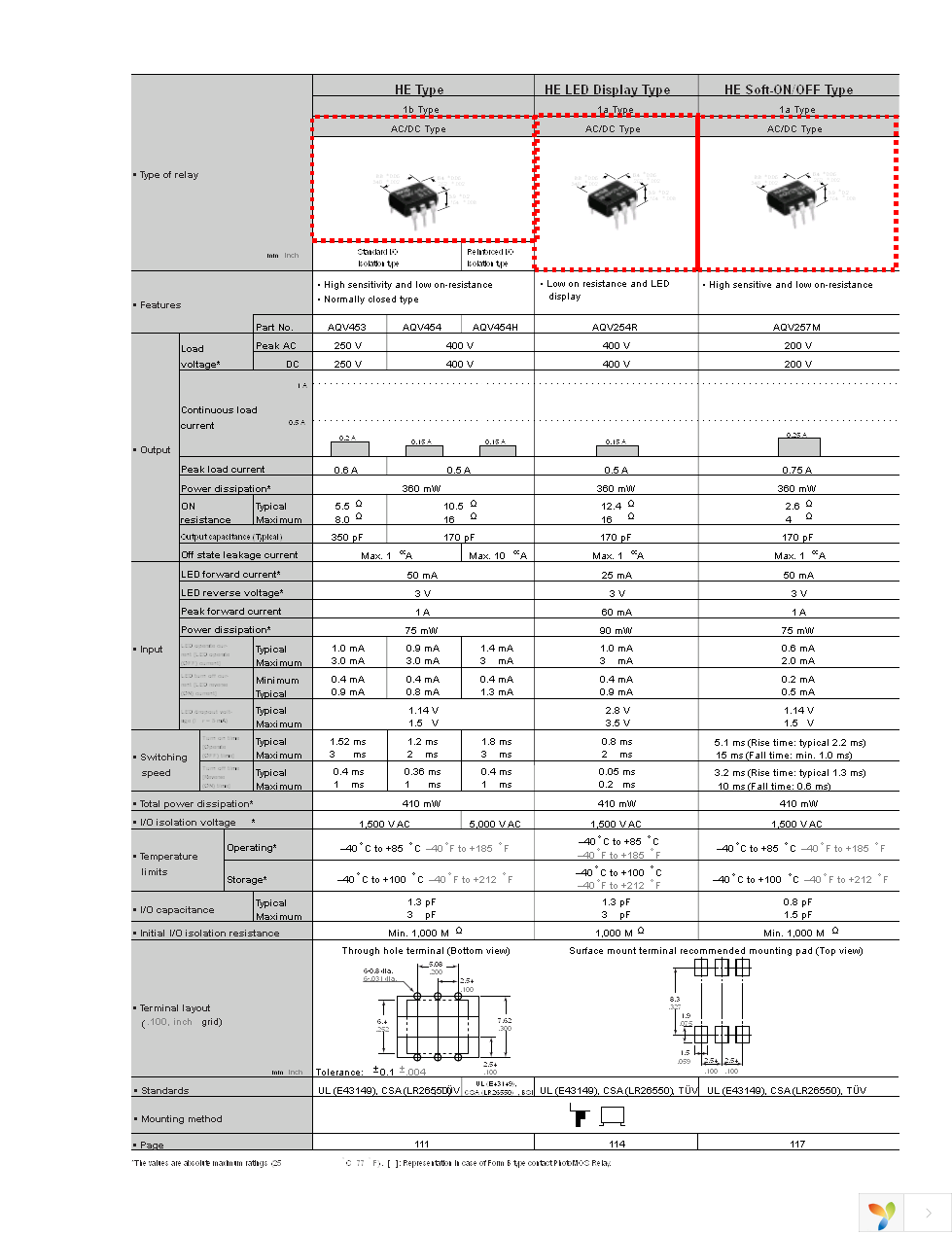 AQS210T2S Page 9
