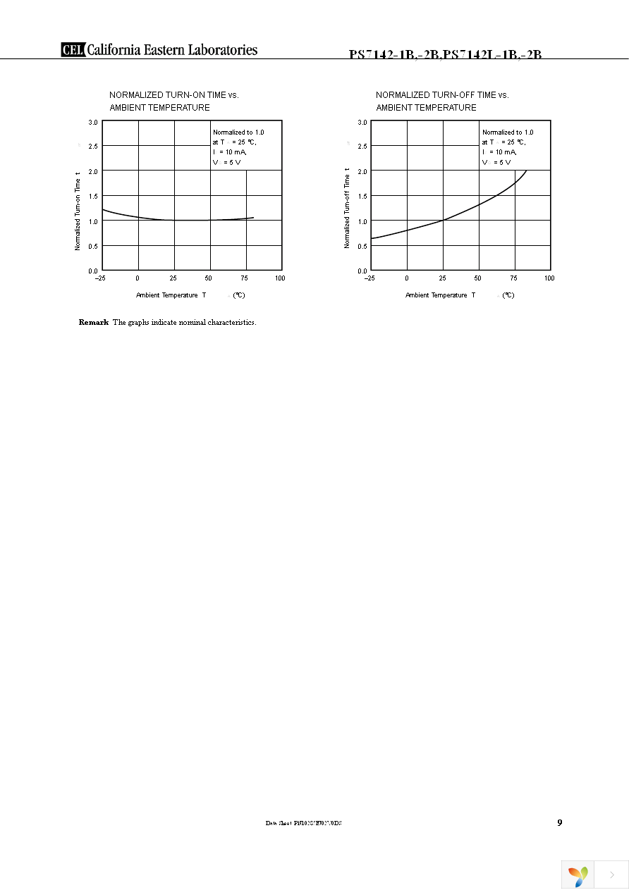 PS7142L-1B-E3-A Page 9