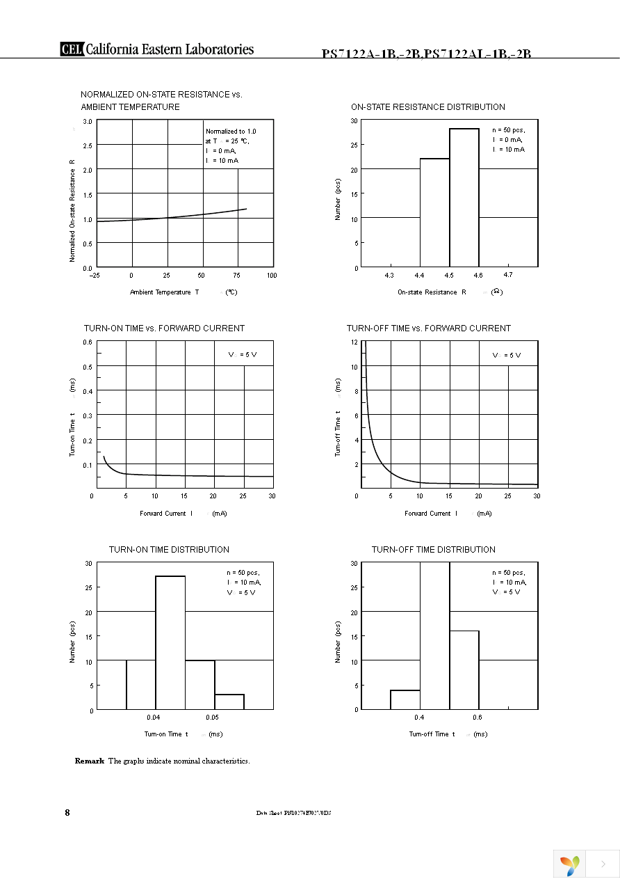 PS7122AL-1B-A Page 8