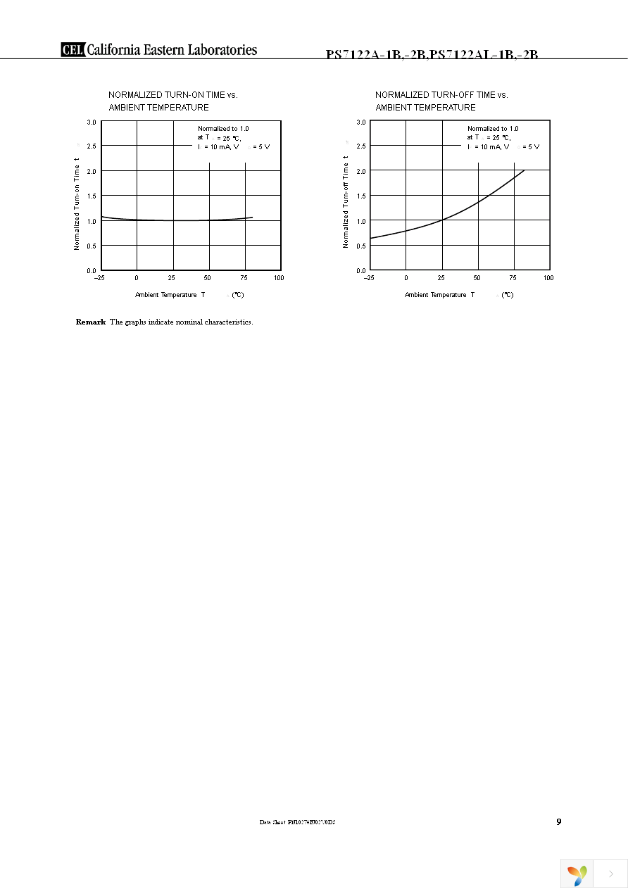 PS7122AL-1B-A Page 9