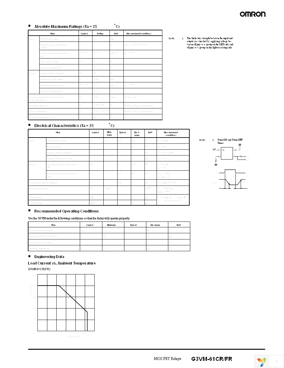 G3VM-61CR Page 2