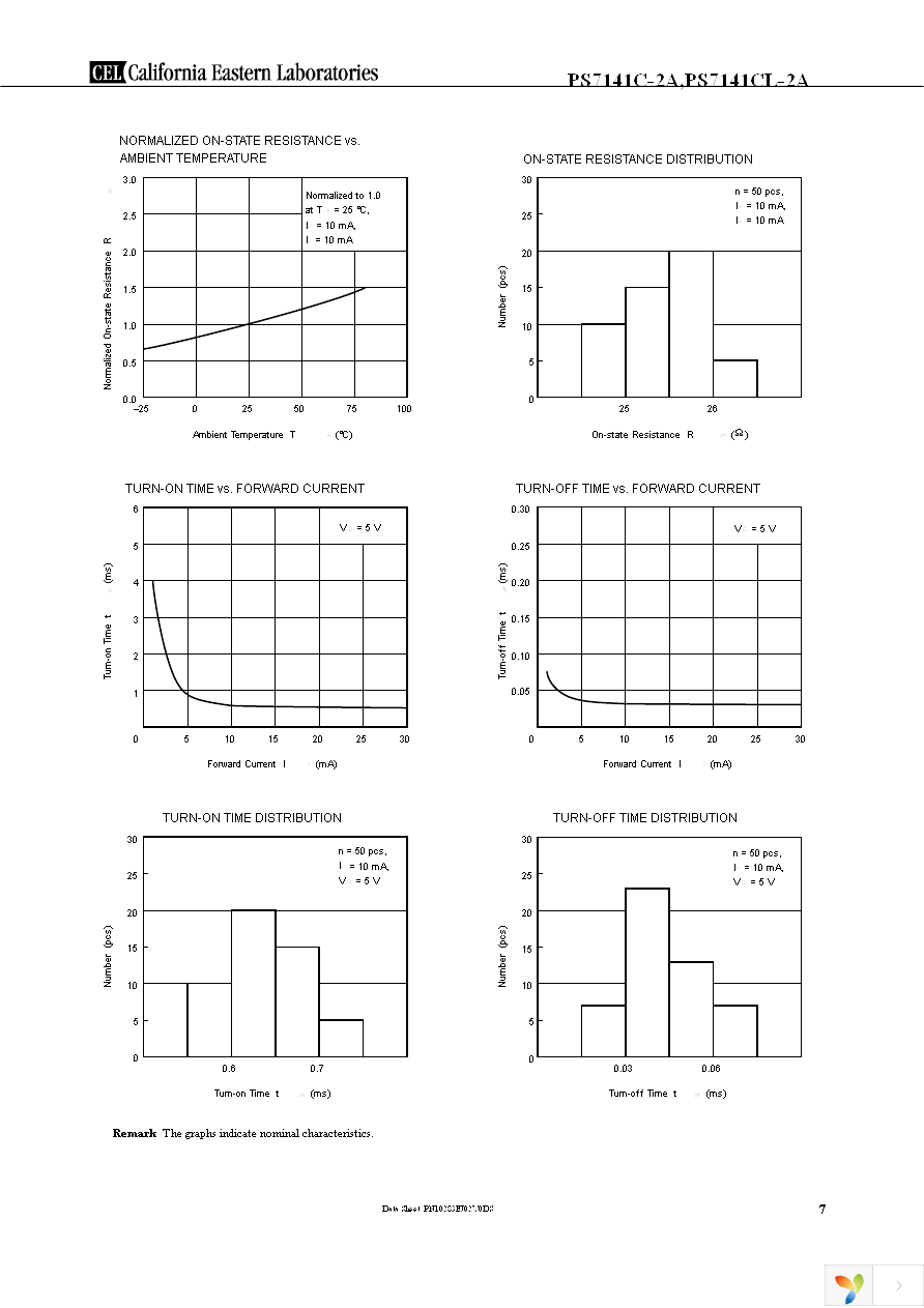 PS7141C-2A-A Page 7