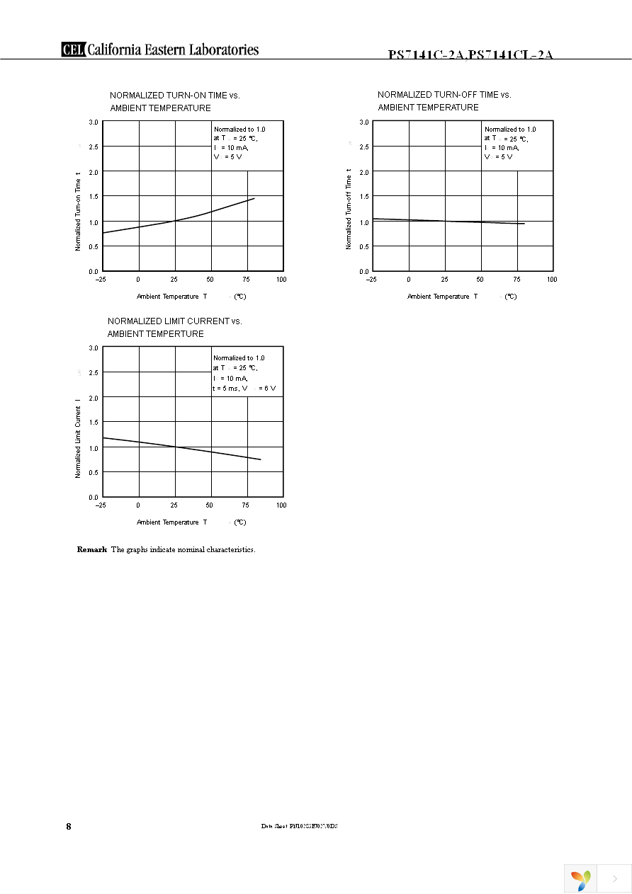 PS7141C-2A-A Page 8