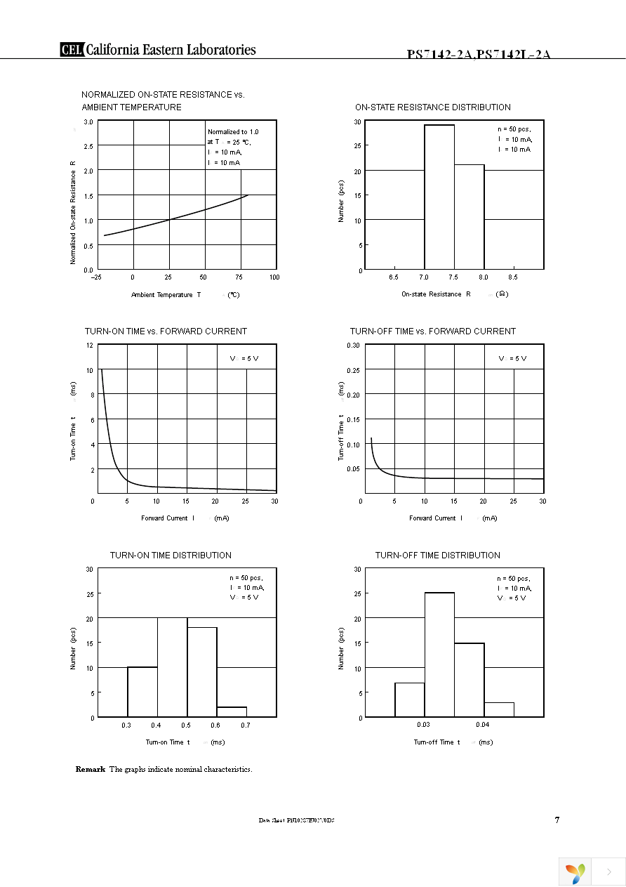 PS7142L-2A-A Page 7