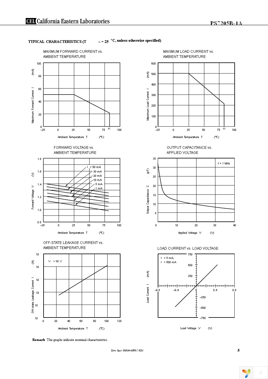 PS7205B-1A-A Page 5