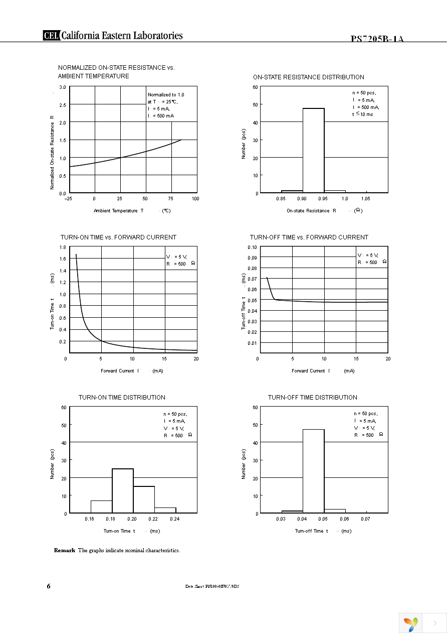 PS7205B-1A-A Page 6