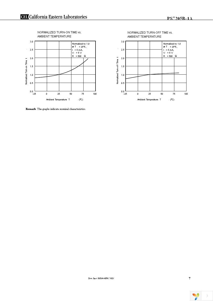 PS7205B-1A-A Page 7