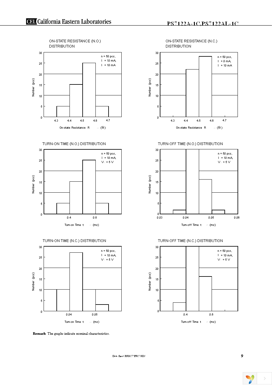 PS7122A-1C-A Page 9