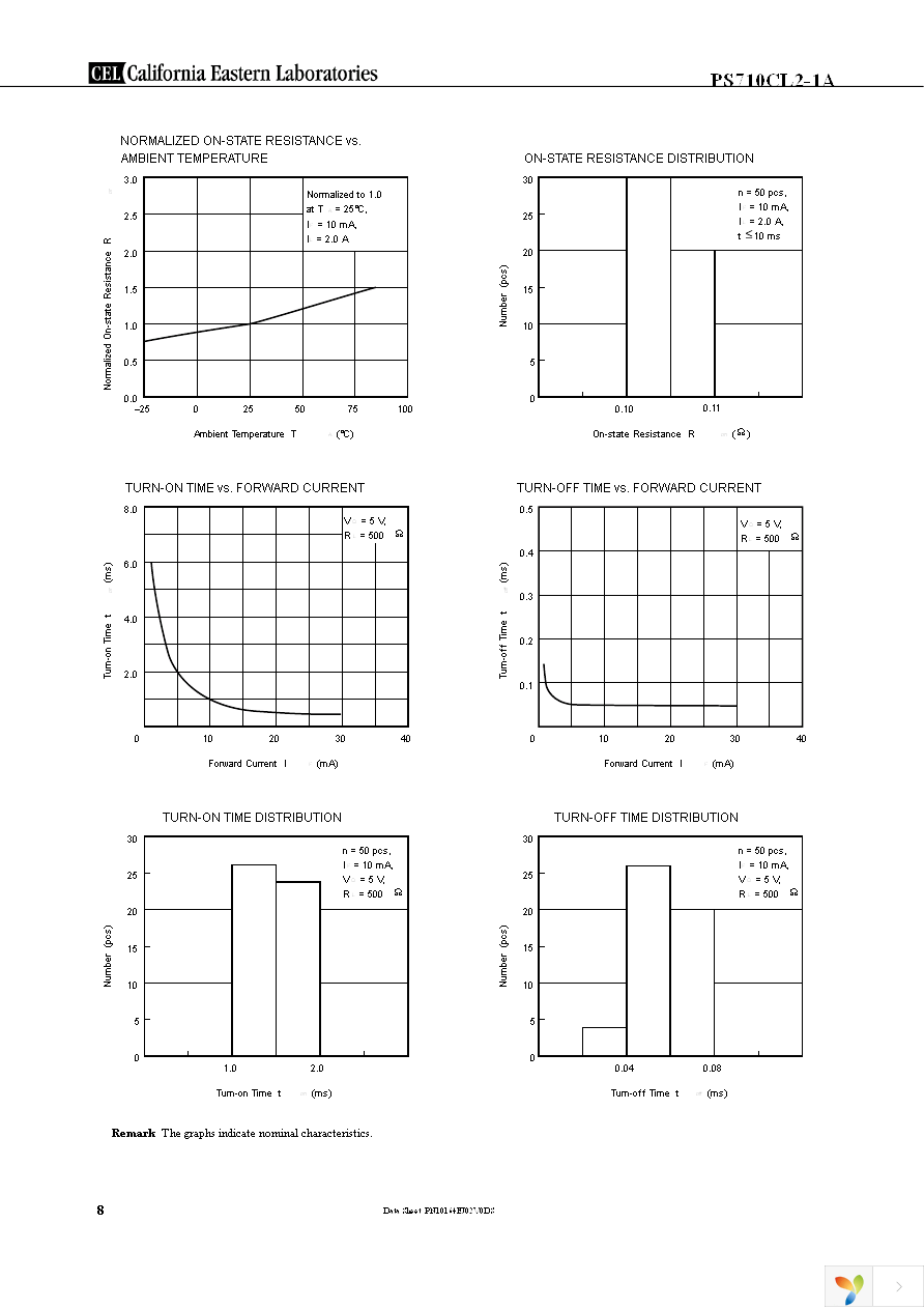 PS710CL2-1A-A Page 8