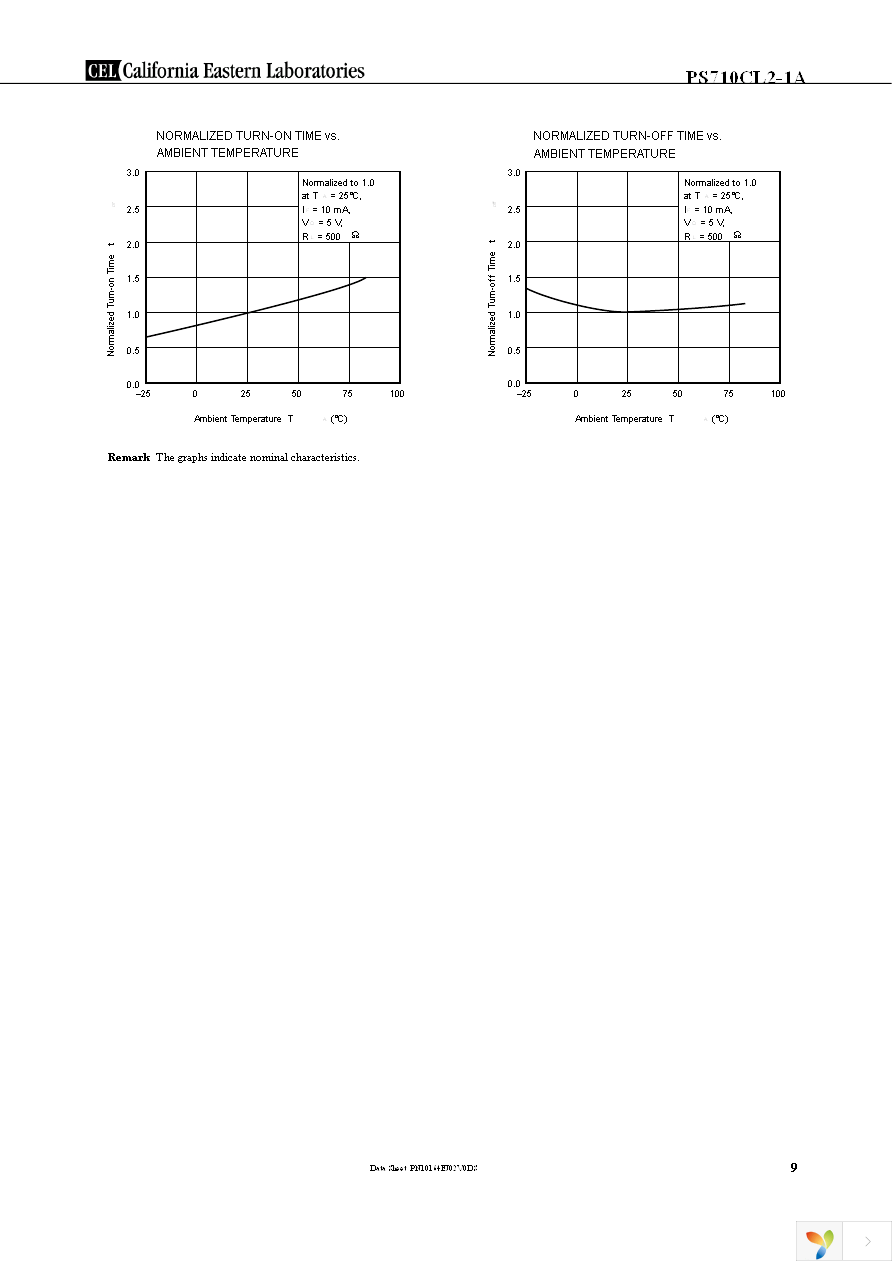 PS710CL2-1A-A Page 9