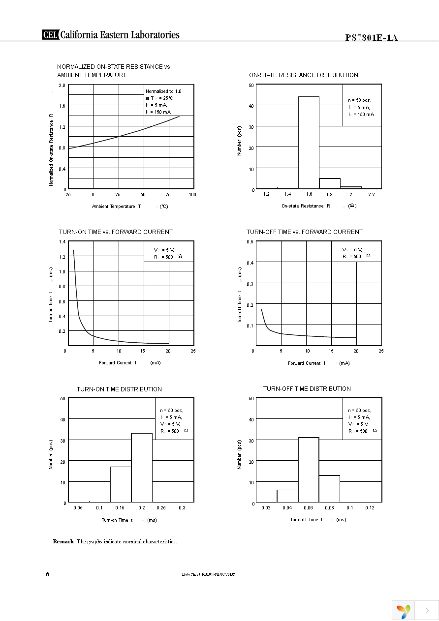 PS7801E-1A-F3-A Page 6