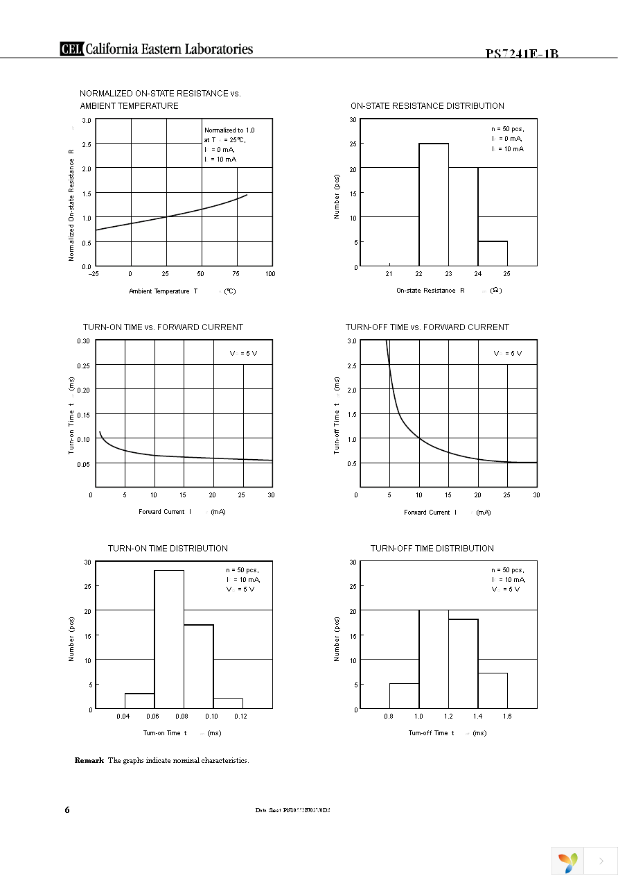 PS7241E-1B-A Page 6