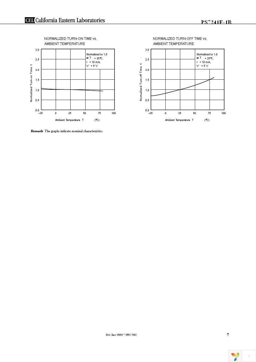 PS7241E-1B-A Page 7