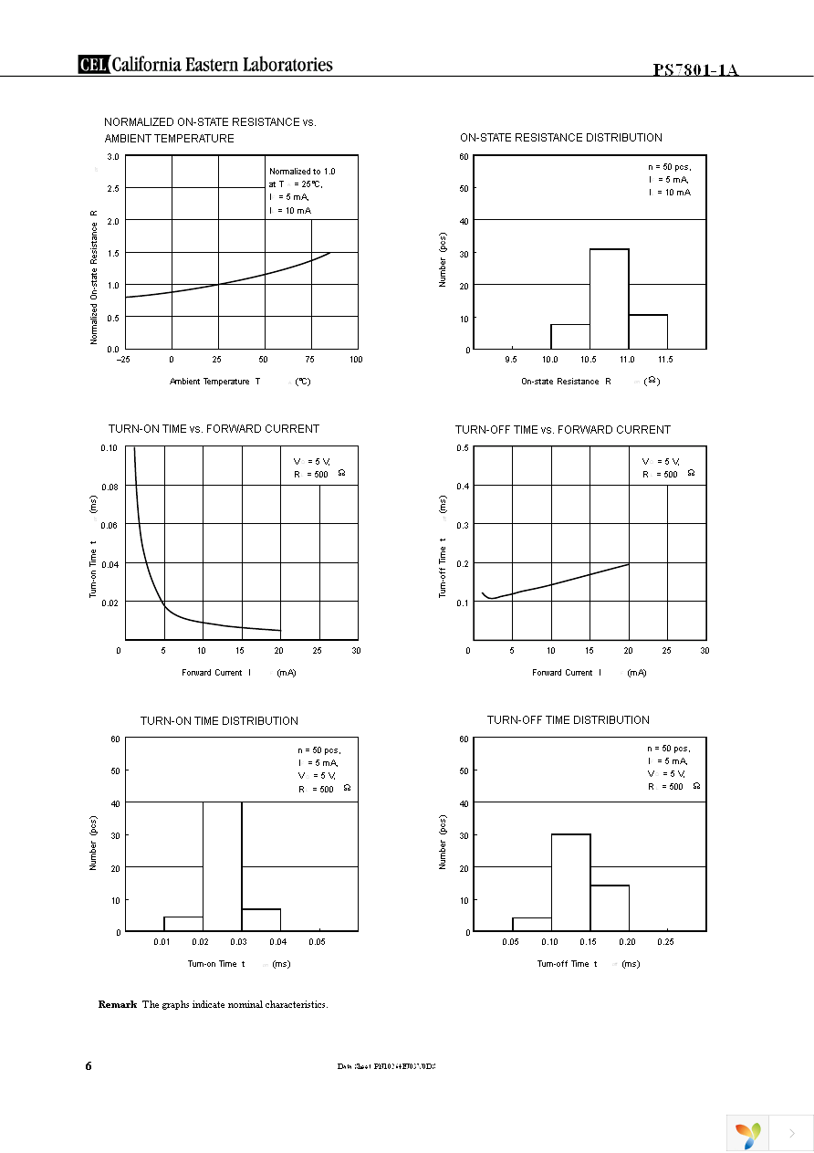 PS7801-1A-F3-A Page 6