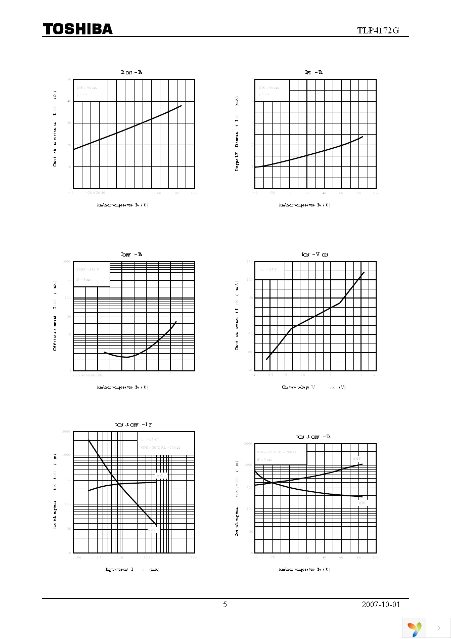 TLP4172G(F) Page 5