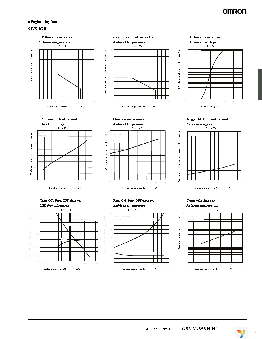 G3VM-353H1(TR) Page 3