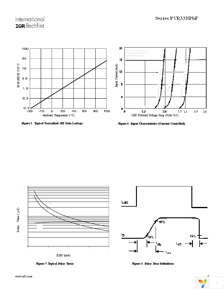 PVR2300N Page 4