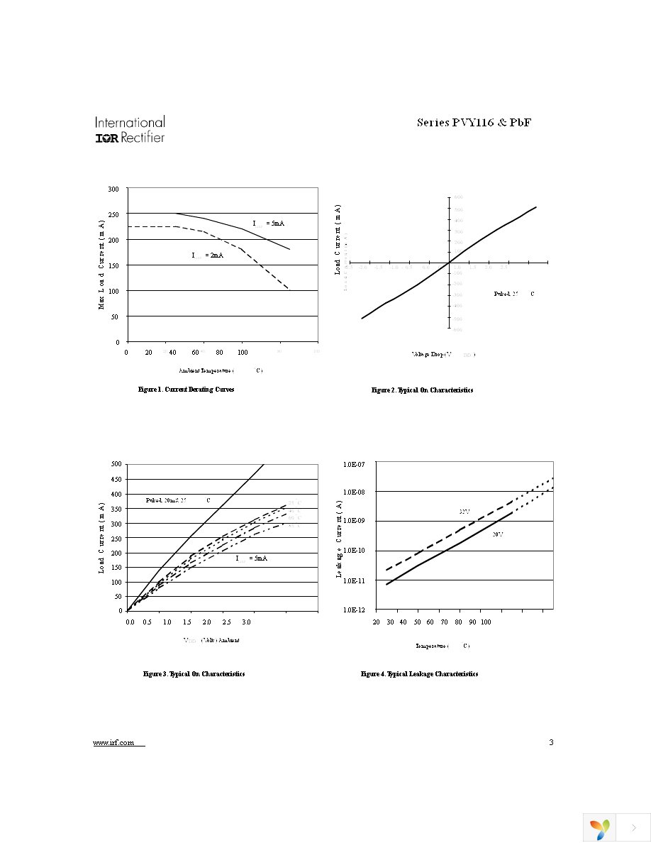 PVY116PBF Page 3