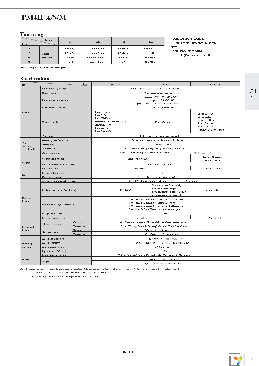 PM4HM-H-AC240V Page 2