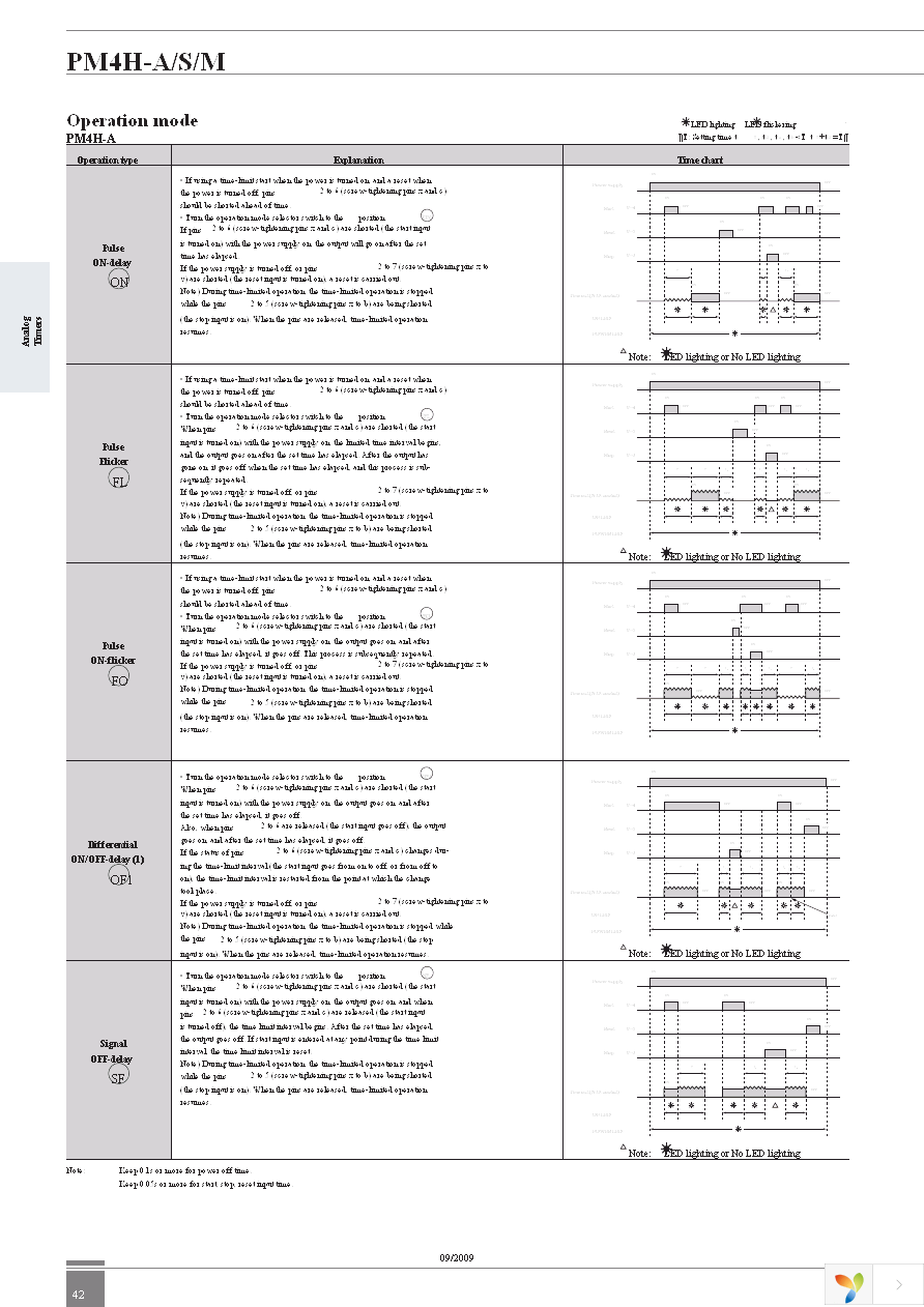 PM4HM-H-AC240V Page 5