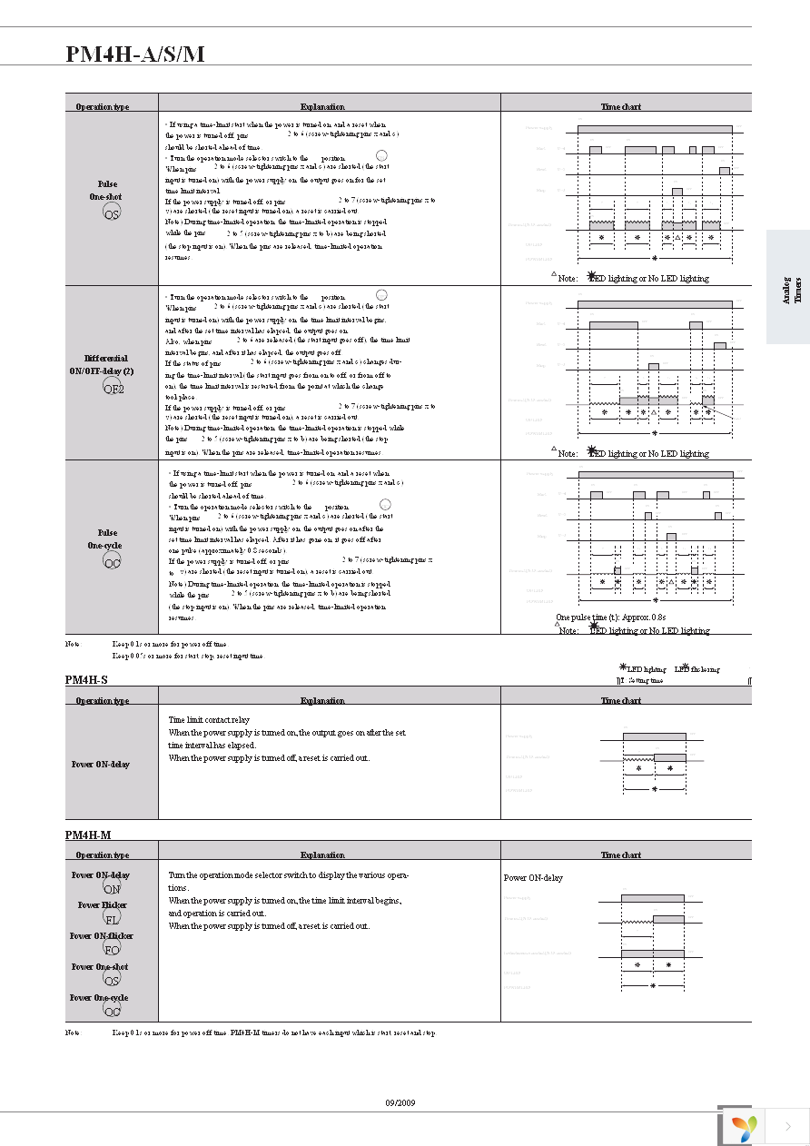 PM4HM-H-AC240V Page 6