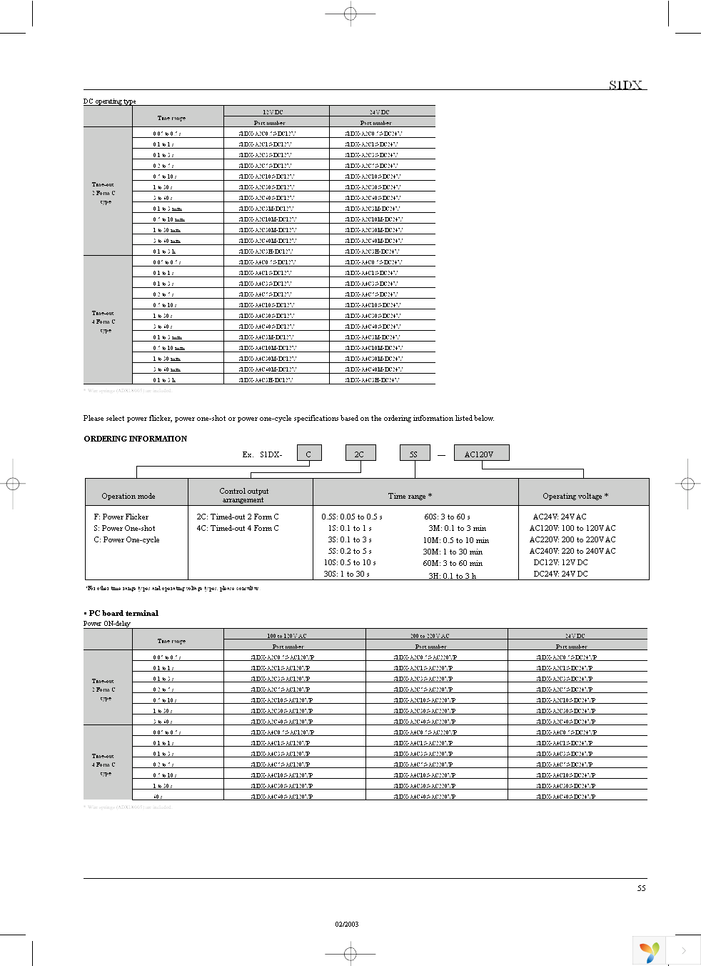 S1DX-A4C1S-AC120V Page 2