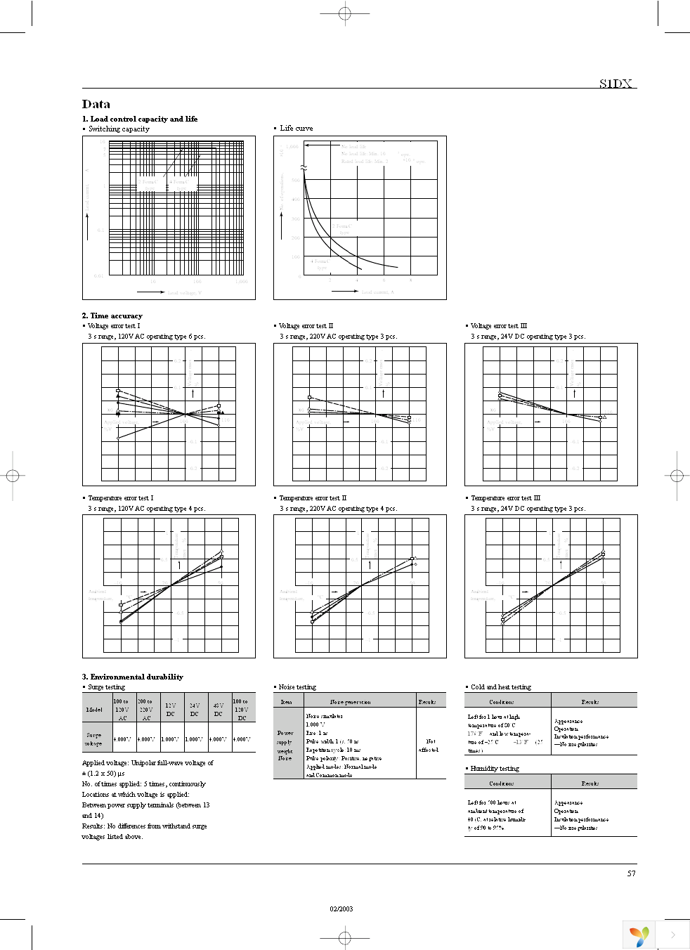 S1DX-A4C1S-AC120V Page 4