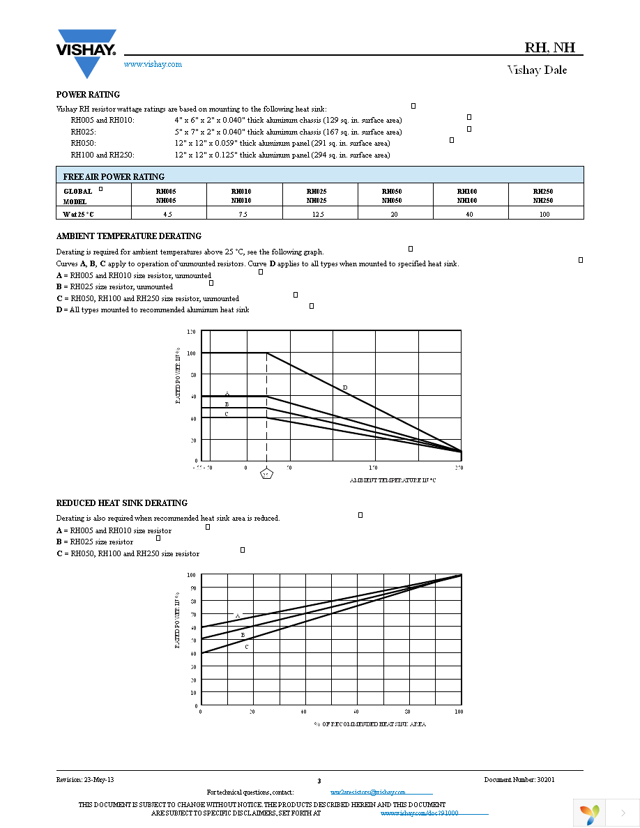 RH01033R00FE02 Page 3