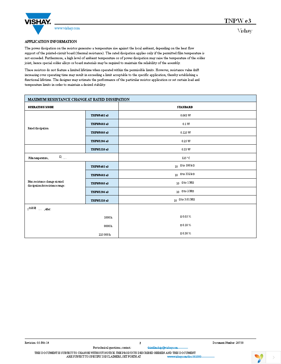 TNPW040213K0BEED Page 2