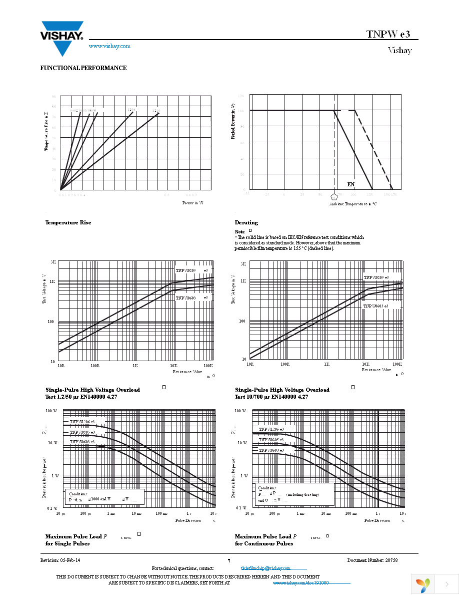 TNPW040213K0BEED Page 7