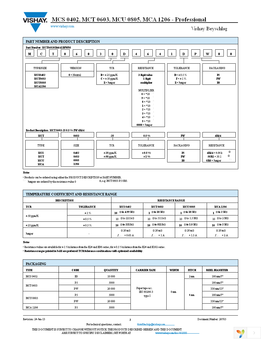 MCS04020C1240FE000 Page 2