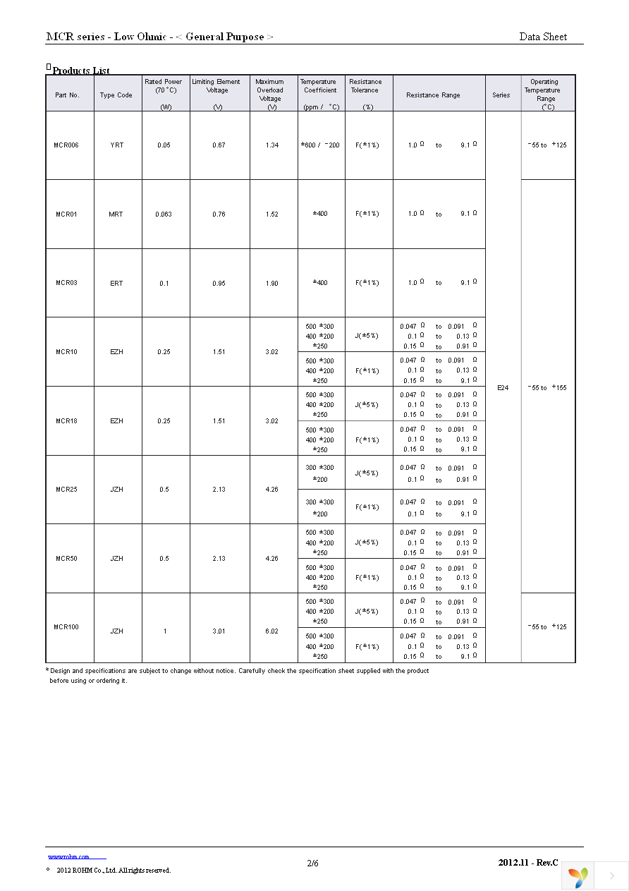 MCR10EZHFL1R00 Page 2