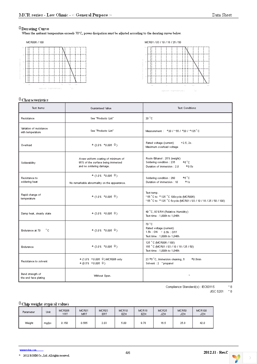 MCR10EZHFL1R00 Page 4