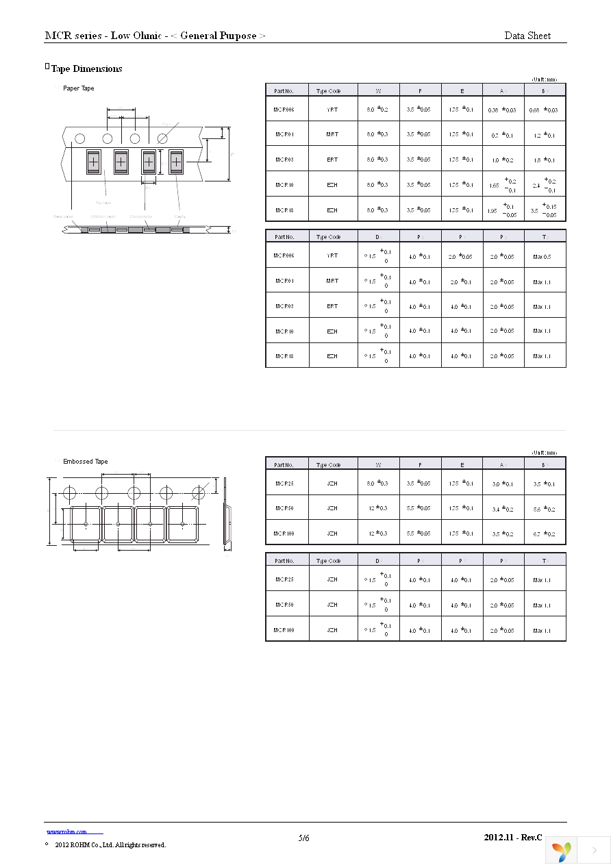 MCR10EZHFL1R00 Page 5