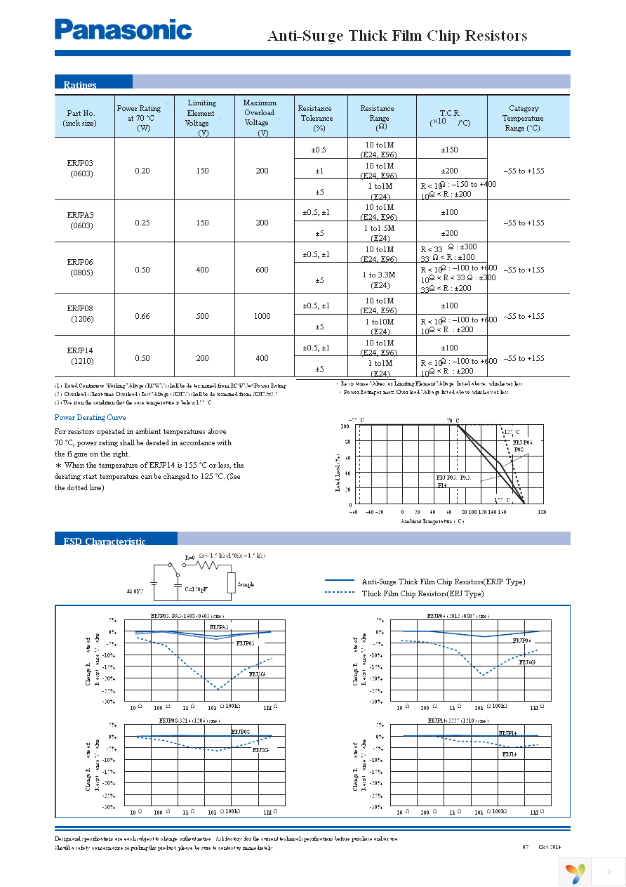 ERJ-P06J684V Page 2