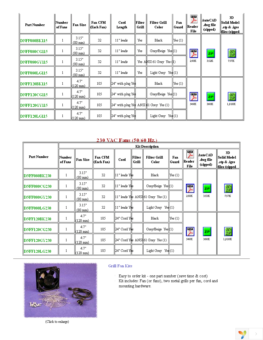 DNFK1AC120 Page 5