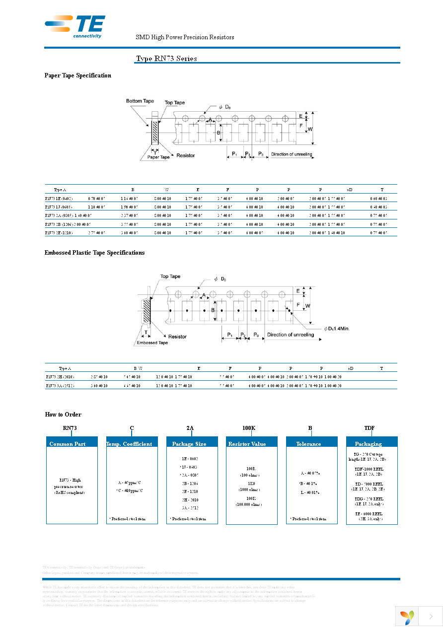 RN73C2A10RBTD Page 5