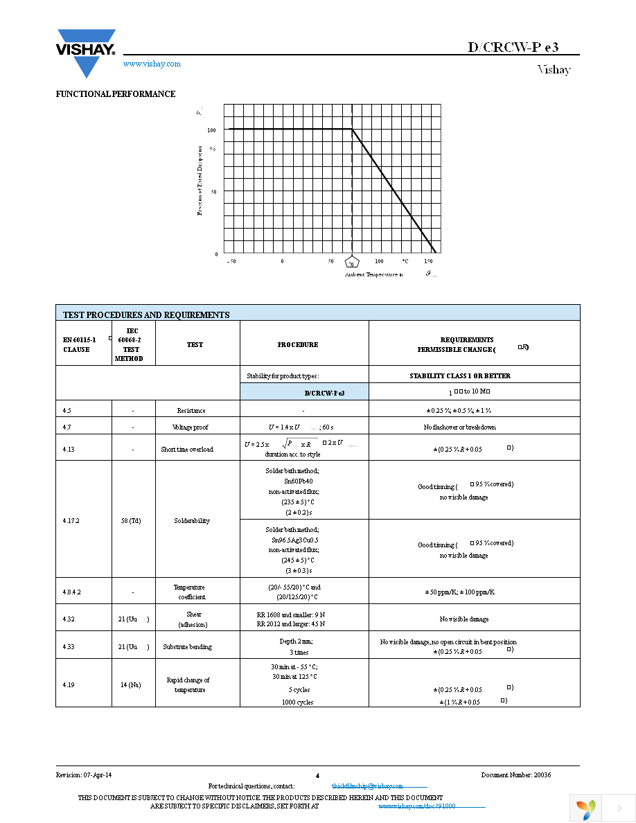 CRCW080549K9DHEAP Page 4