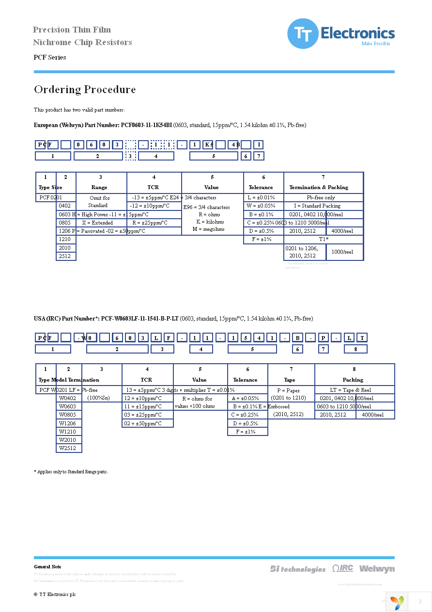 PCF0603R-2K0BT1 Page 5