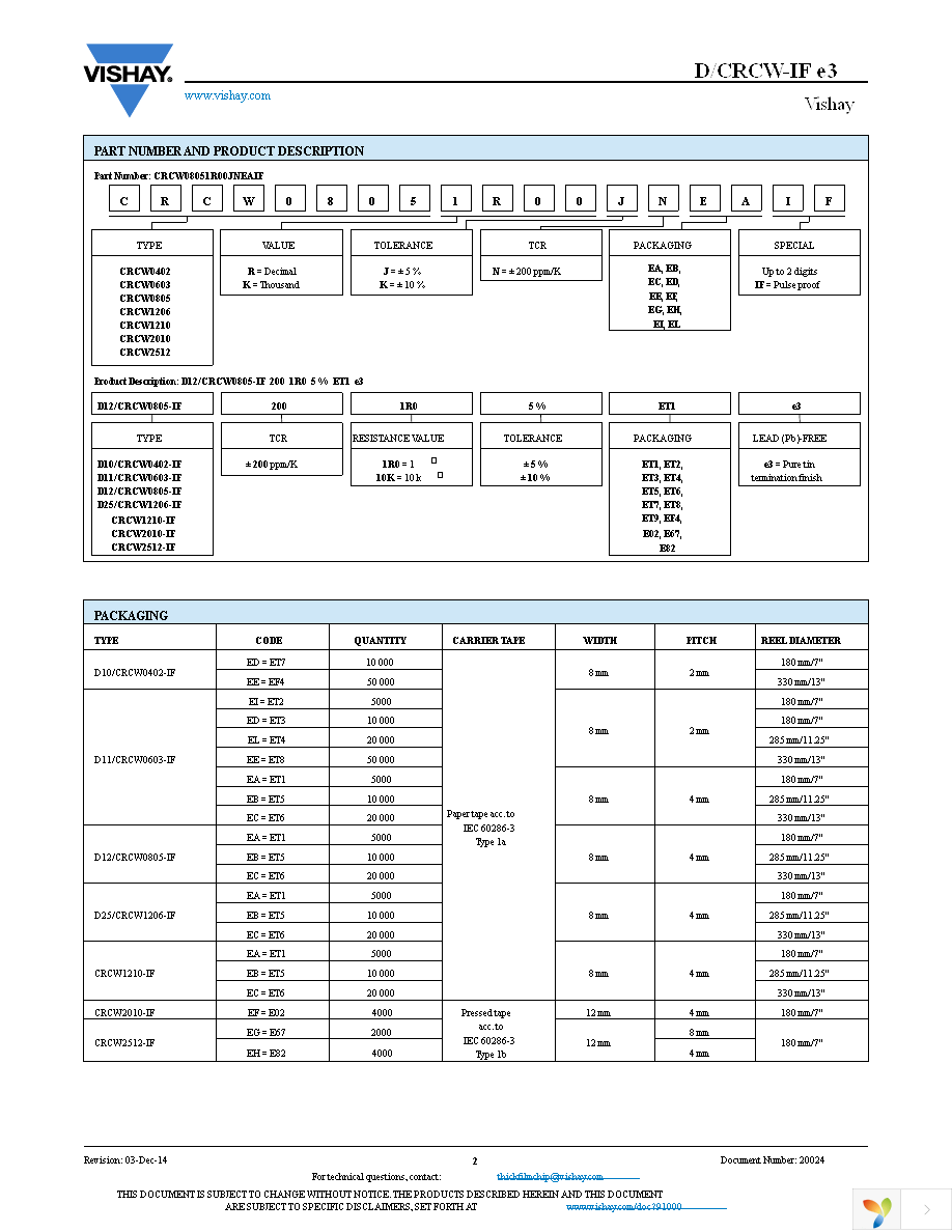 CRCW080522R0JNEAIF Page 2