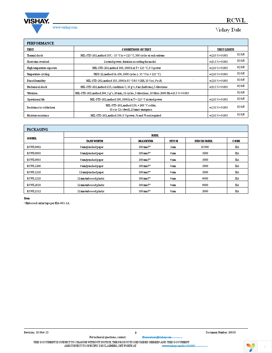 RCWL1206R680JNEA Page 3