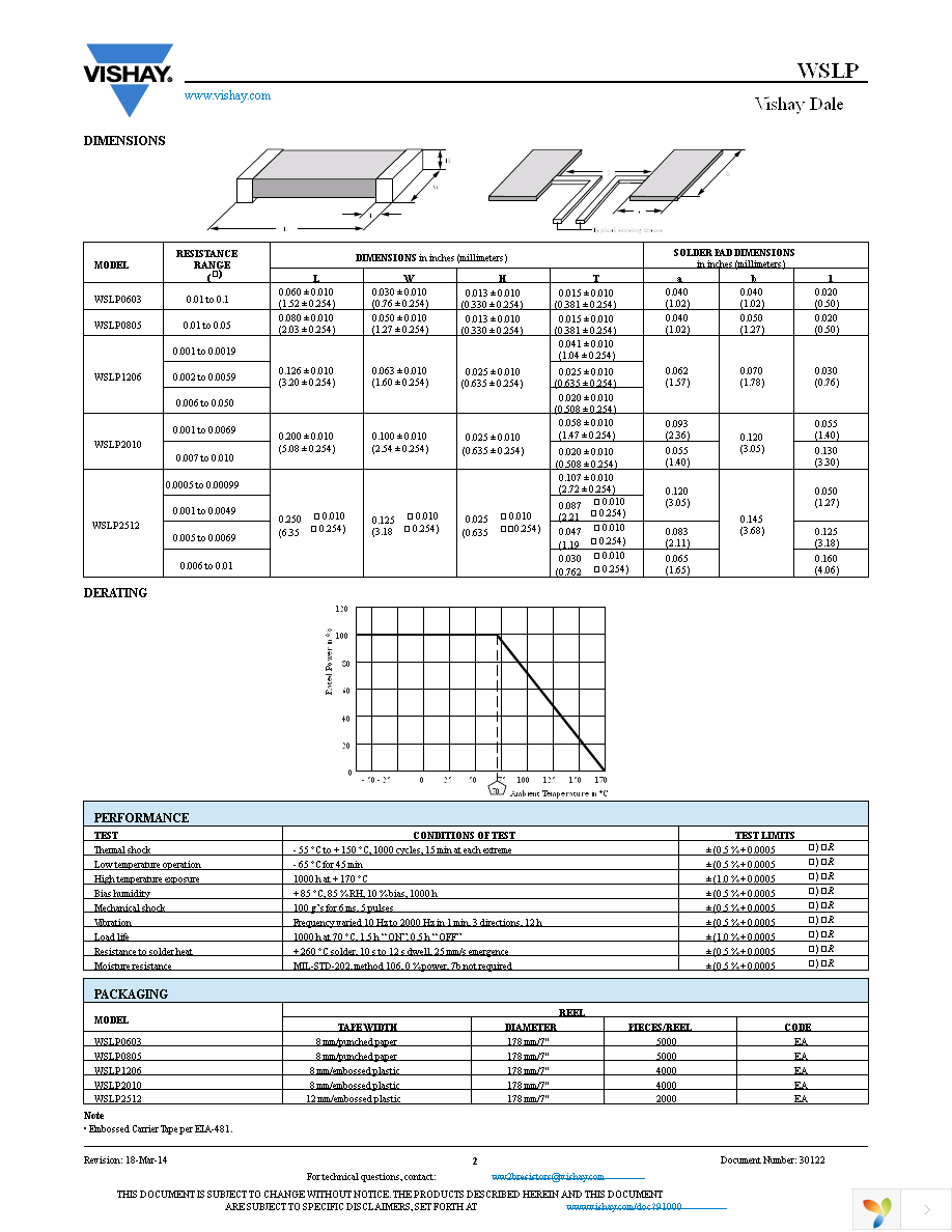 WSLP0603R0300FEB Page 2