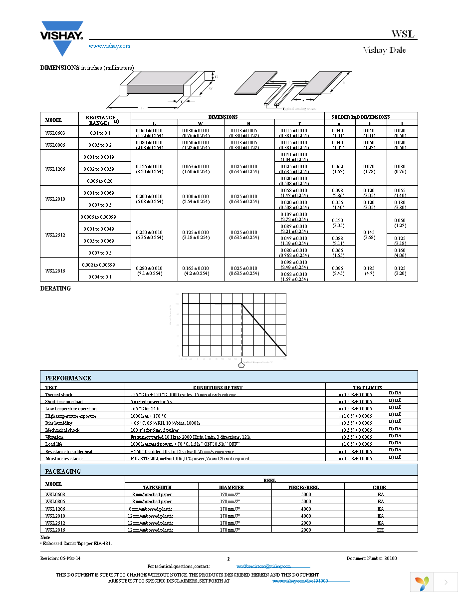 WSL0603R0510FEA Page 2