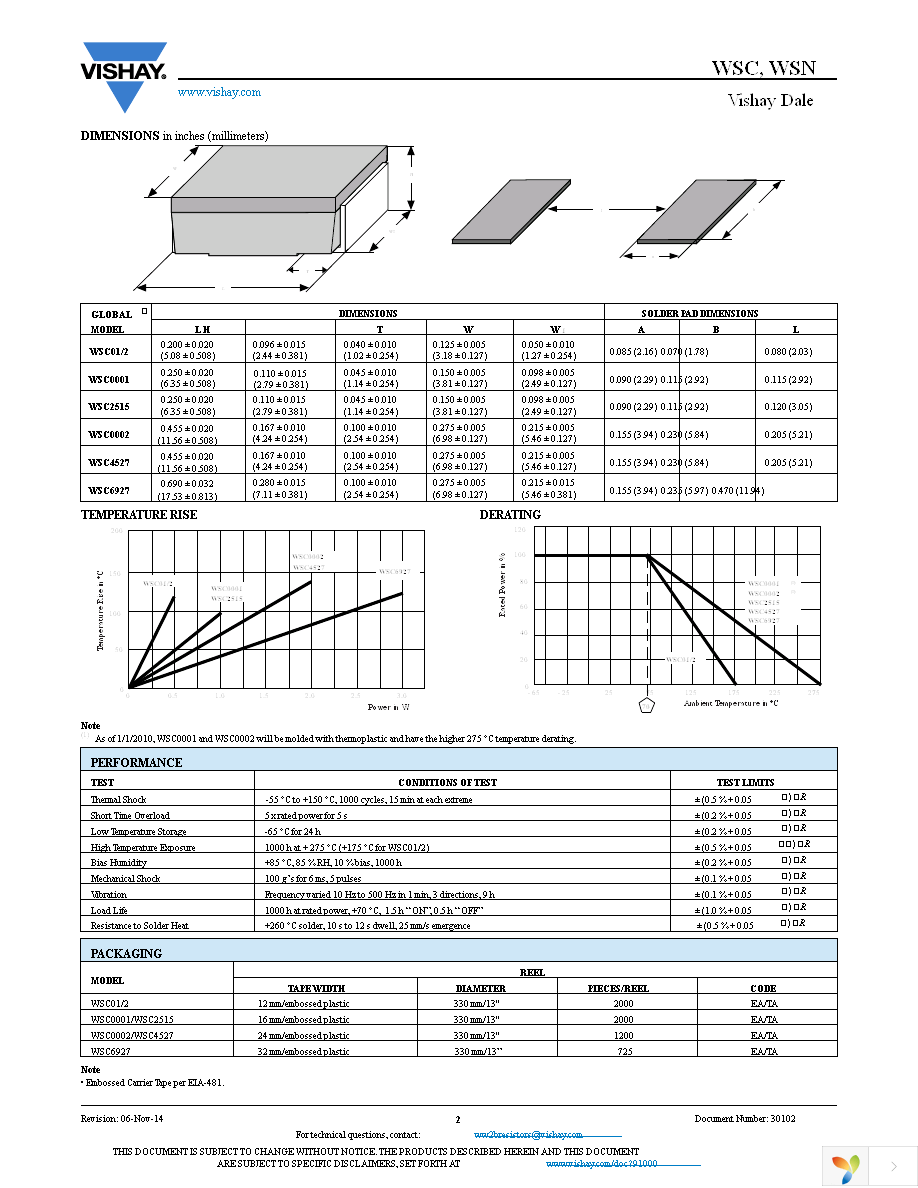 WSC25155R000FEA Page 2