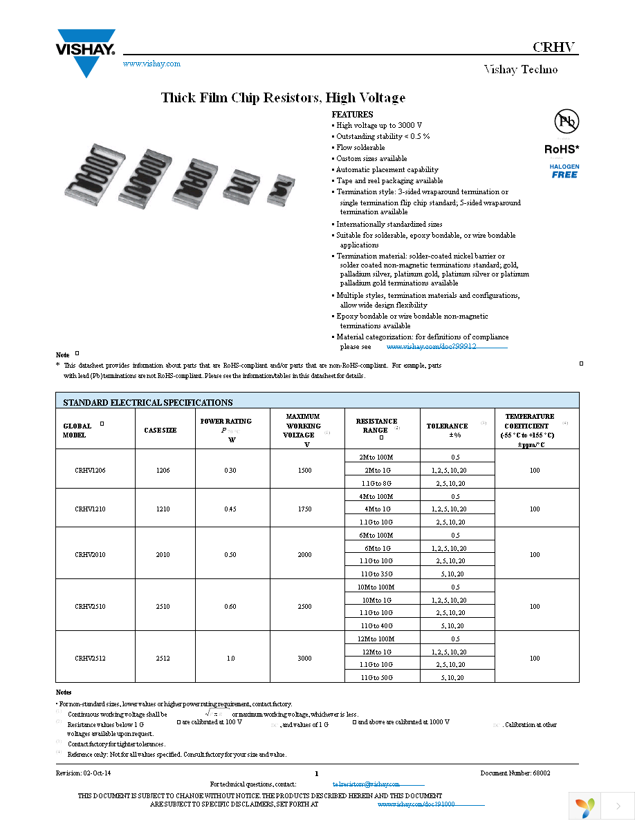 CRHV1206AF80M0FKE5 Page 1