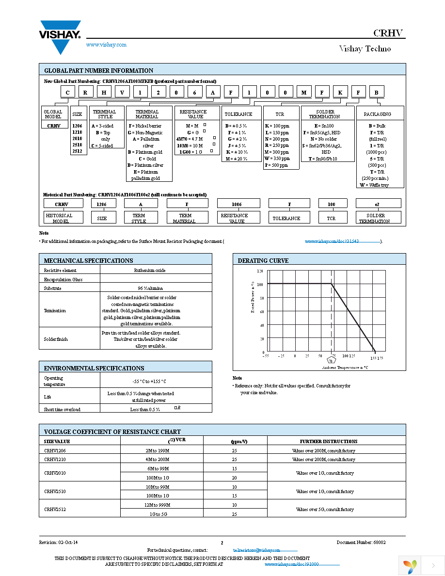 CRHV1206AF80M0FKE5 Page 2