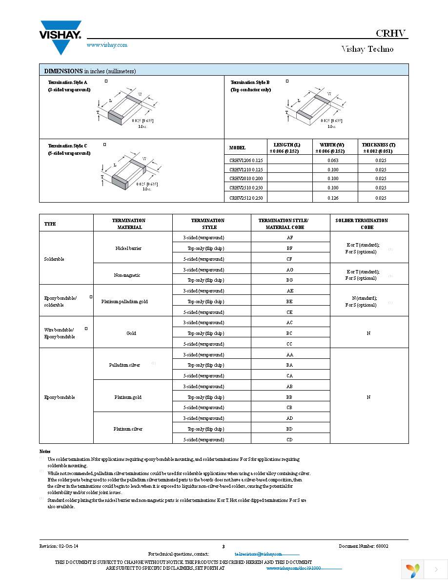 CRHV1206AF80M0FKE5 Page 3